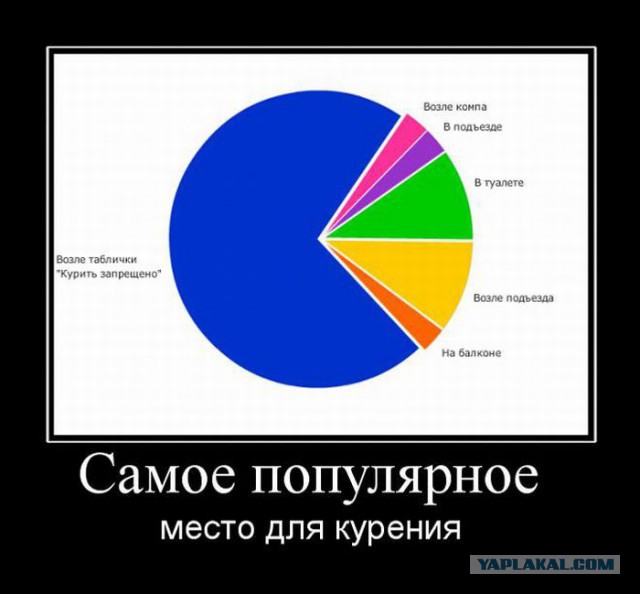 За курение начнут штрафовать с 15 ноября