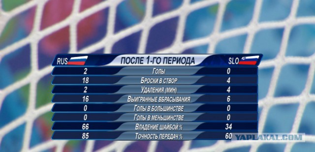 Хоккей!Вперед РОССИЯ