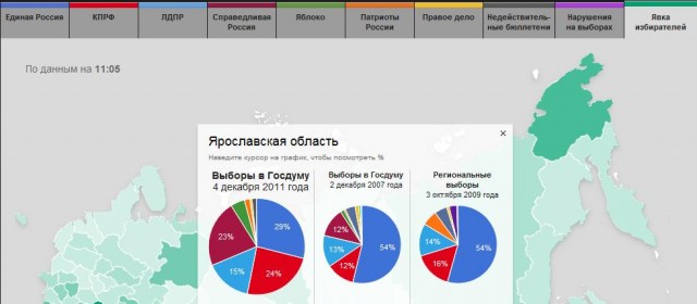 Урна раздора. Нарушения на выборах 2011