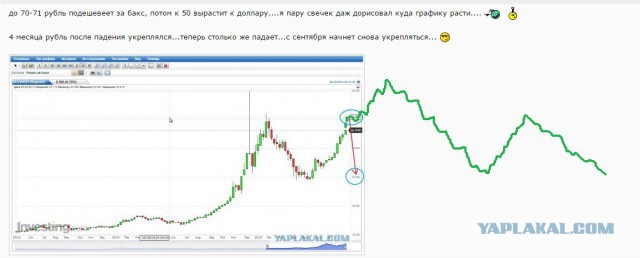 Похоже началось