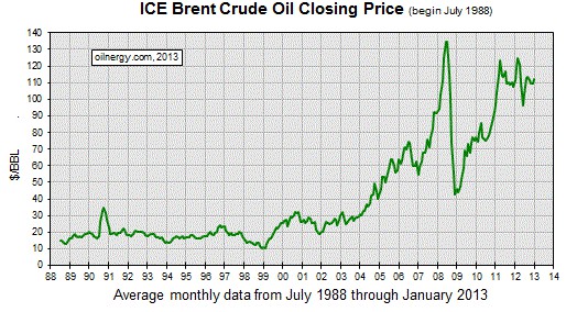 ЦБ установил рекордный курс доллара
