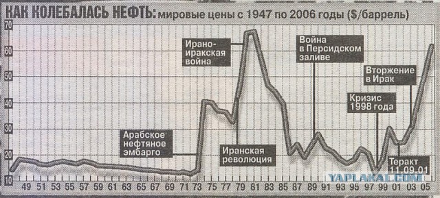 Паника на рынках