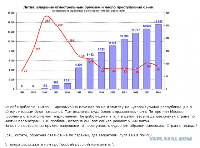 Россиянам могут разрешить ношение короткоствола