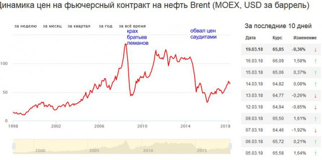 Итоги выборов online: обсуждаем "Выборы - 2018"