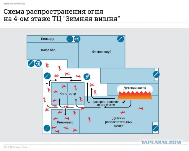 Митинг в Кемерово 27 марта 2018г