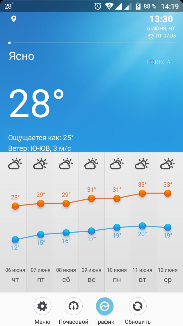 Лето, ах лето...