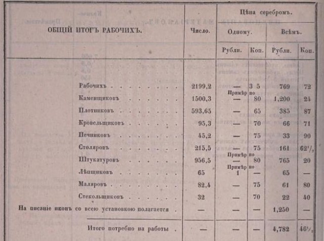 ​Москва закупит бордюров на 3 млрд рублей: в 2019-м на них потратили уже 2,3 миллиарда