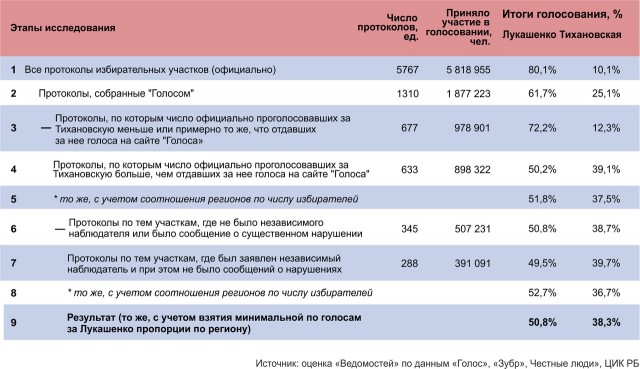 Европарламент решил не признавать Лукашенко президентом