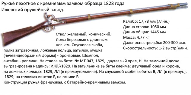 Русская Императорская армия. 1892 год