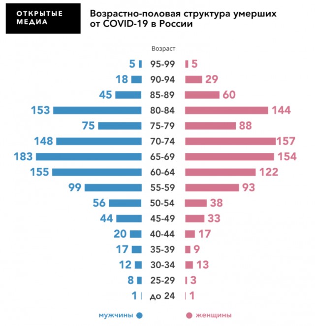 Ученые призывают отказаться от массовой вакцинации