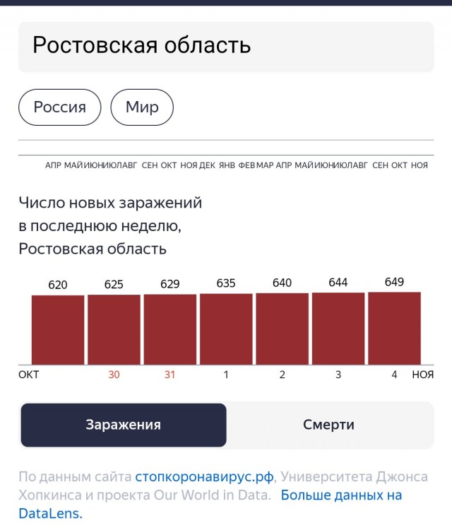 Пандемия. Коронавирус. Россия и мир. Последняя информация. Часть 26