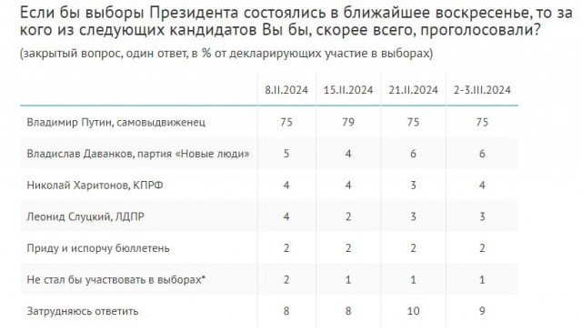 В Госдуме потребовали снятия с выборов Владислава Даванкова за антивоенную позицию