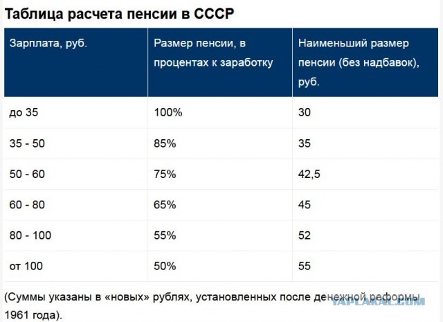 Куда пойти учиться после 8 класса в 1978 году