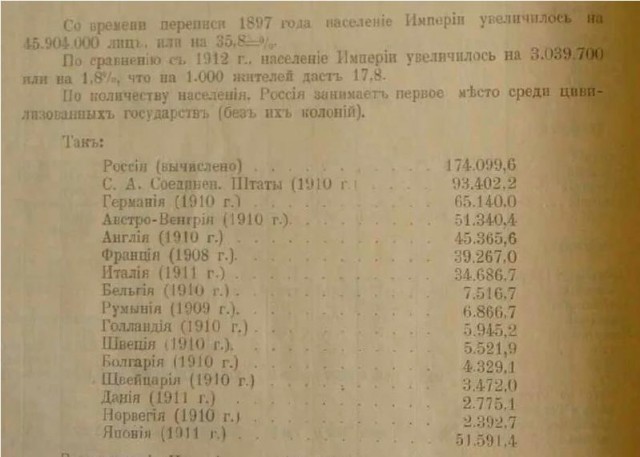 Почему не хотят рожать в России.