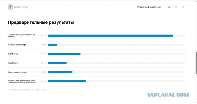 Поднажмем?