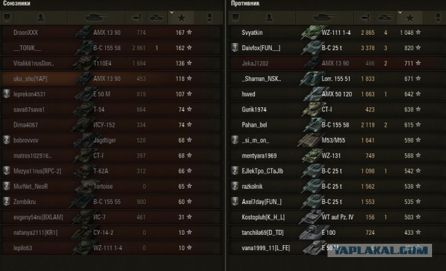 Wargaming 12, WoT сотоварищи