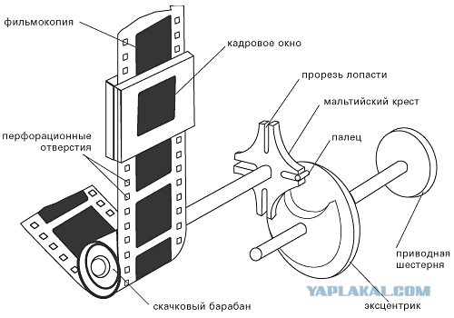 Как это всё устроено (2 часть)