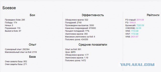 Wargaming 20