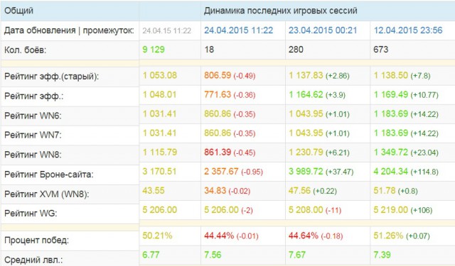 Wargaming 21