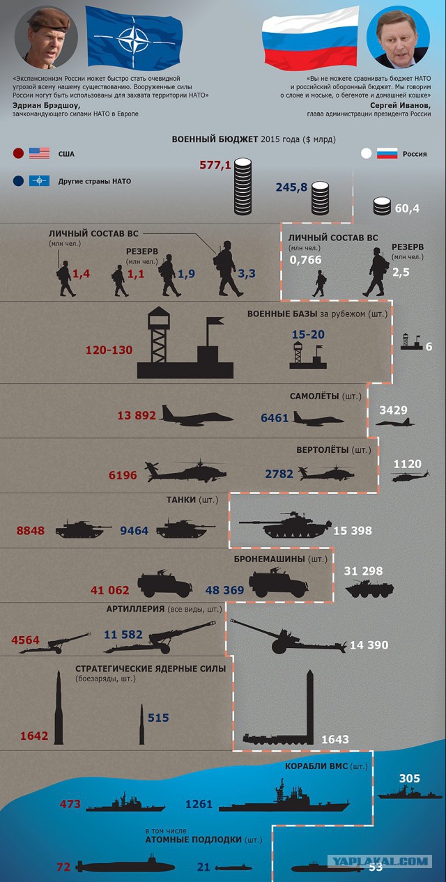 Минобороны РФ намекнуло Турции на боеготовность наших ПВО в Сирии