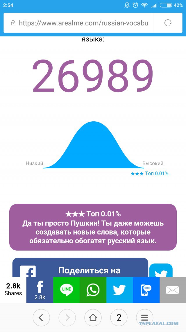 Онлайн Тест Словарного Запаса Русского Языка