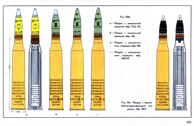 Пушки Т-34-76 и Т-34-85 против брони «Тигра» Т-VI
