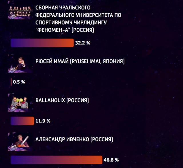 Sashaaist: День простоять, да ночь продержаться!