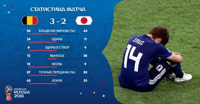 Чемпионат Мира по футболу. Россия 2018 (часть 5)