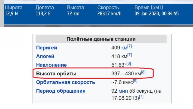 Лапша космическая или фейки с орбиты