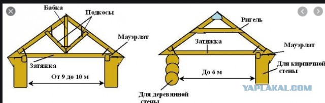 Беседка из...  и палок