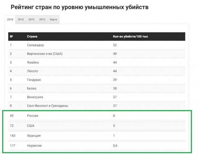 В Рязани подростки убили мужчину на глазах у малолетний дочери