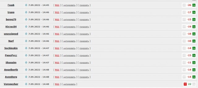 Лавров потребовал от офиса Борреля до конца сегодняшнего дня предоставить стенограмму