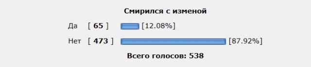 Измена, можно ли простить?