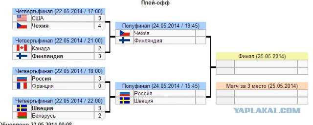 Беларусь 2-3 Швеция