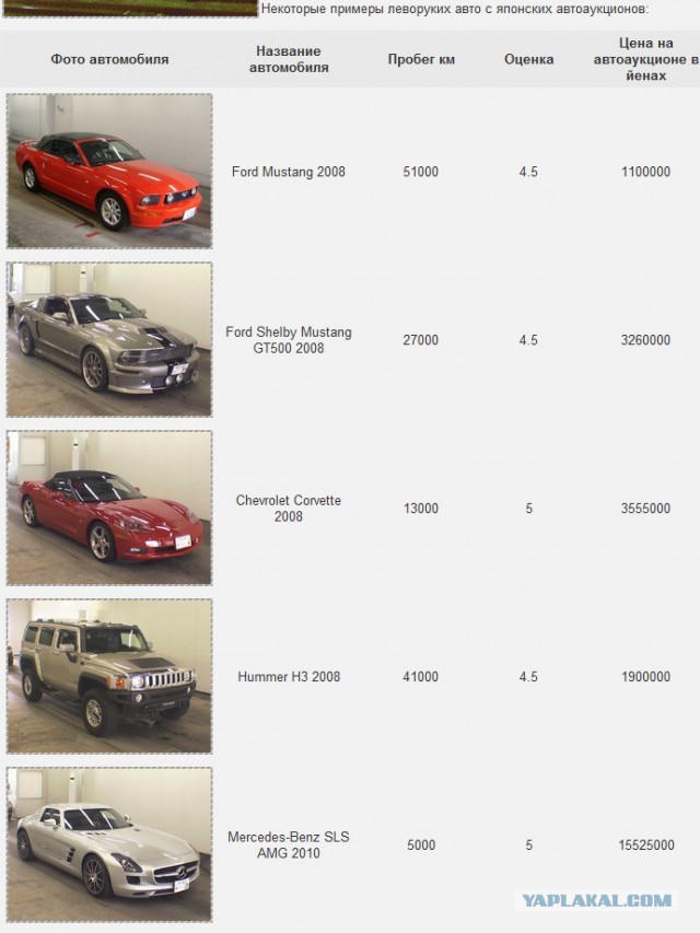 Праворульные авто любой категории запретят