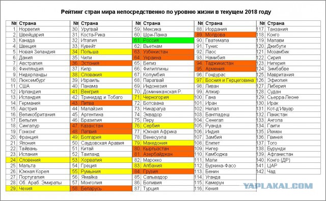 Зарплата в Уганде