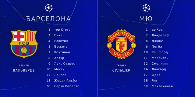 Champions League Сезон 2018/2019 Часть 1