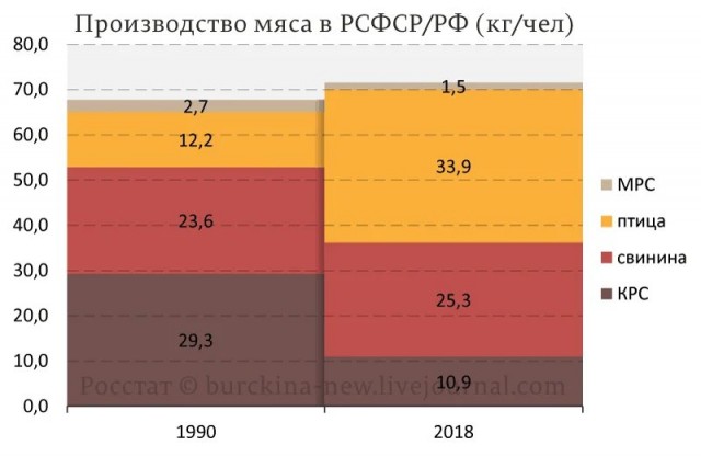 Как СССР стал покупать пшеницу за границей в 1963 — 1970 гг.