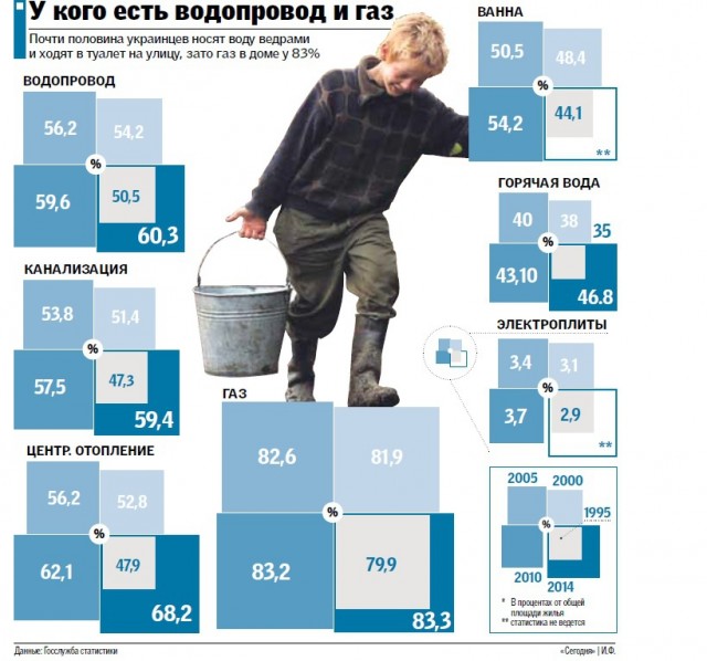ВС России взяли Лисичанск под контроль