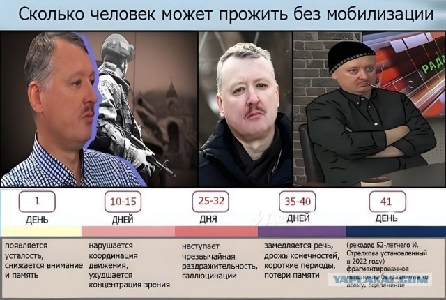 Ну вот и Стрелков/Гиркин/Рунов объявился