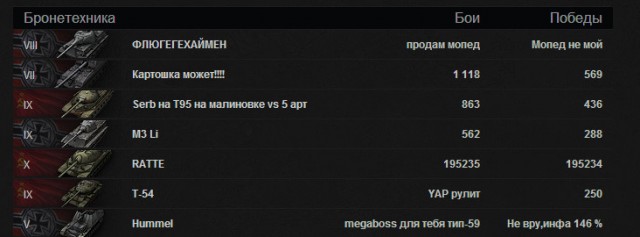 Wargaming 5