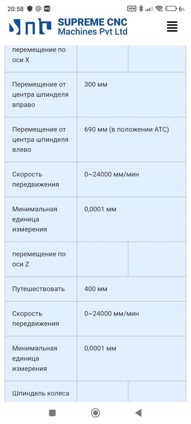 Немного о работе