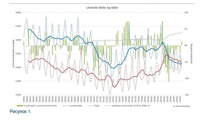 Ковид, Цифровая валюта и прочие радости. III