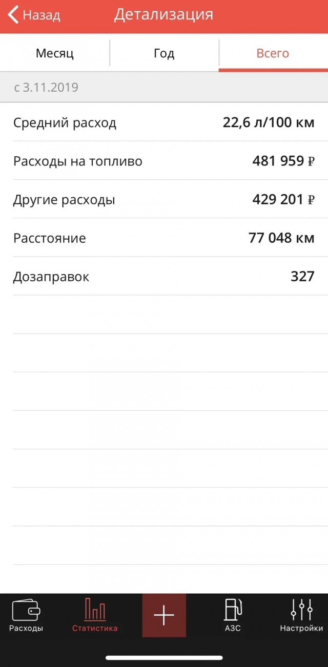Хотели не про бензин? Ловите!
