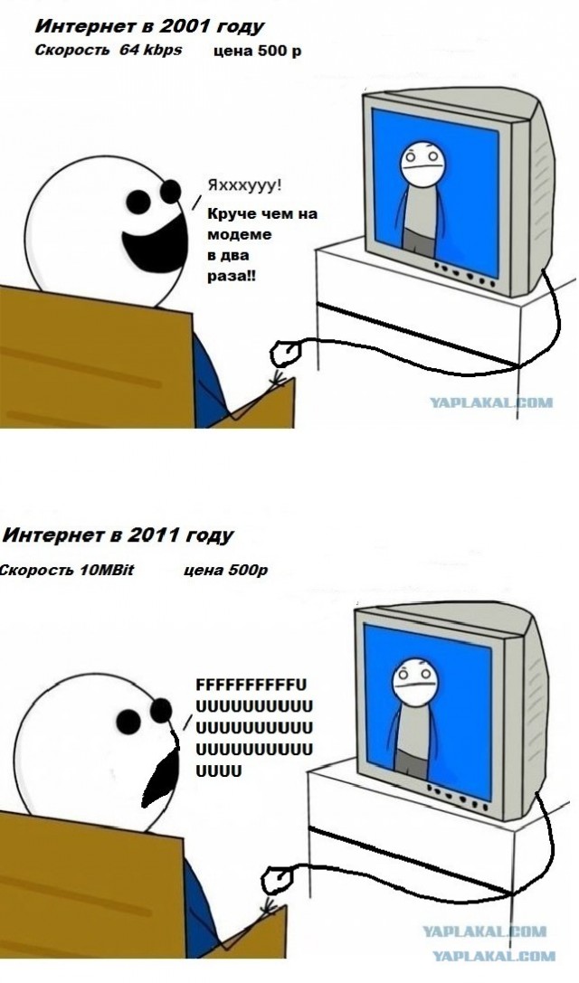 Наша реакция на новинки 10 лет назад и сейчас