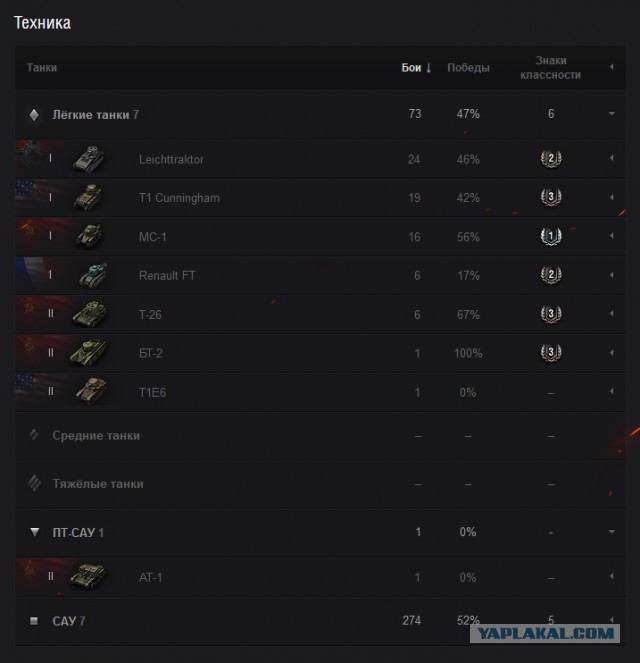 Куплю аккаунт в WOT