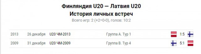 Молодежный чемпионат мира (хоккей)