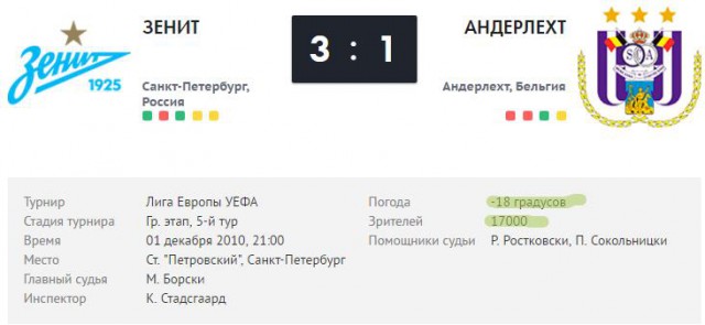 Футбол Чемпионат России 2016-17. Кубок России,РФПЛ,ФНЛ. Часть 10