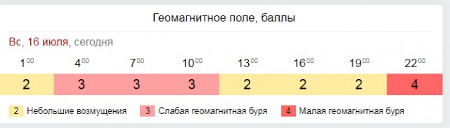 Гигантский выброс плазмы на Солнце. Он достигнет Земли 16 июля
