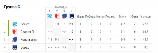 Лига Европы 2018-2019.